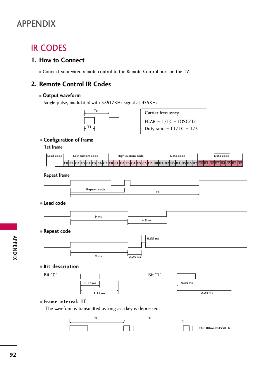 Ir codes, How to connect, Remote control ir codes | Appendix, Configuration of frame, Lead code, Repeat code, Output waveform | LG SAC34026004 User Manual | Page 94 / 156