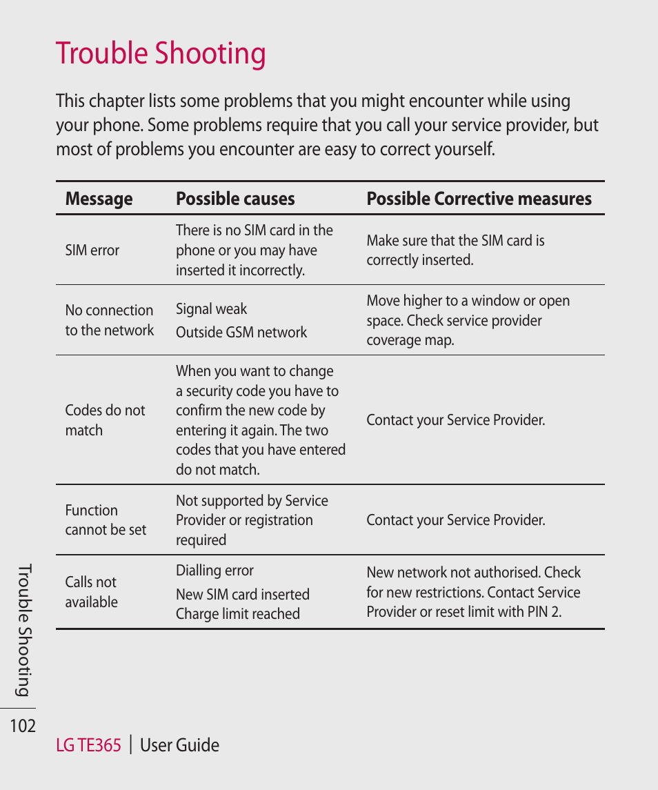 Trouble shooting | LG TE365 User Manual | Page 106 / 107