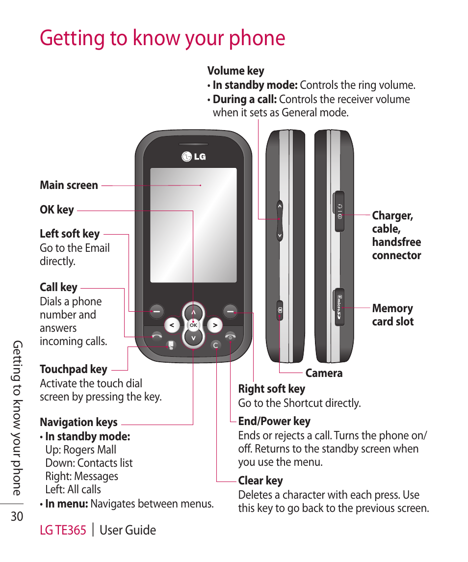 Getting to know your phone | LG TE365 User Manual | Page 34 / 107