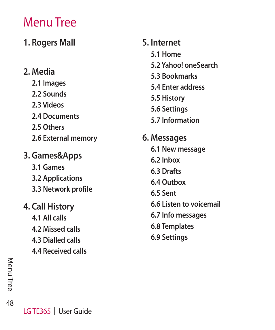 Menu tree | LG TE365 User Manual | Page 52 / 107