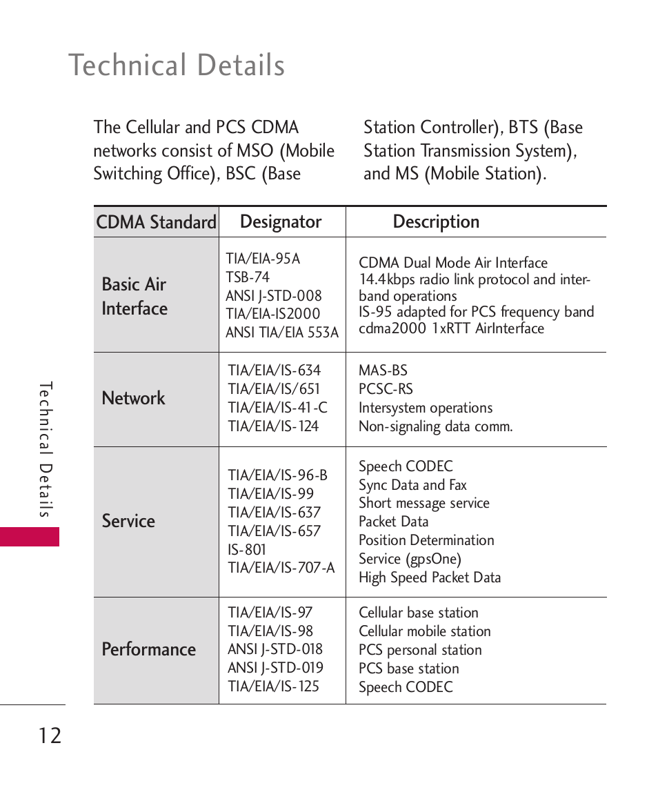 Technical details | LG BANTER UX265G User Manual | Page 14 / 124