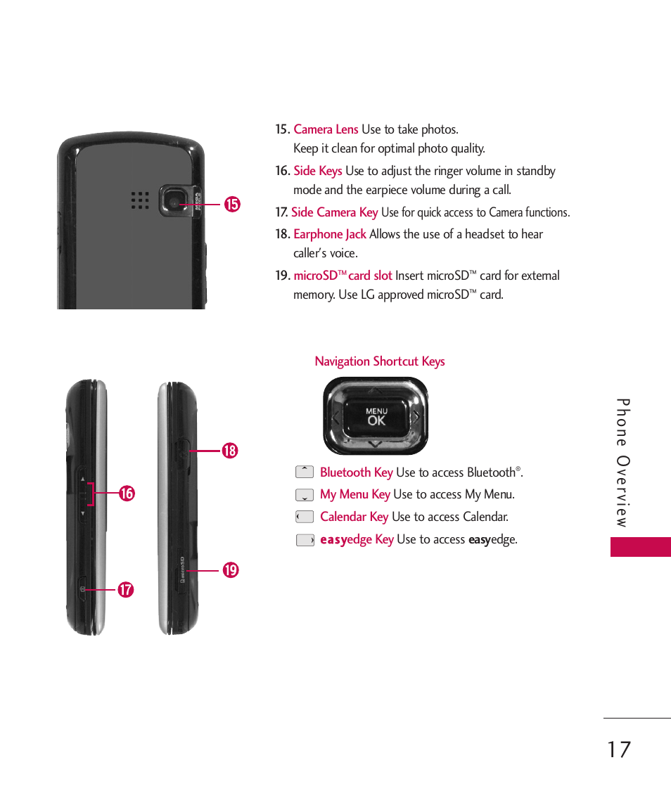 Phone ov ervie w | LG BANTER UX265G User Manual | Page 19 / 124