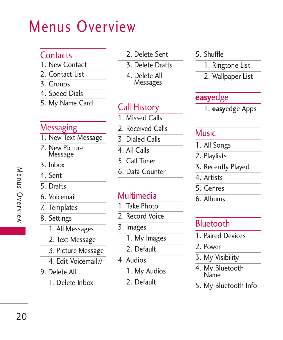 Menus overview, Contacts, Messaging | Call history, Multimedia, Easy edge, Music, Bluetooth | LG BANTER UX265G User Manual | Page 22 / 124