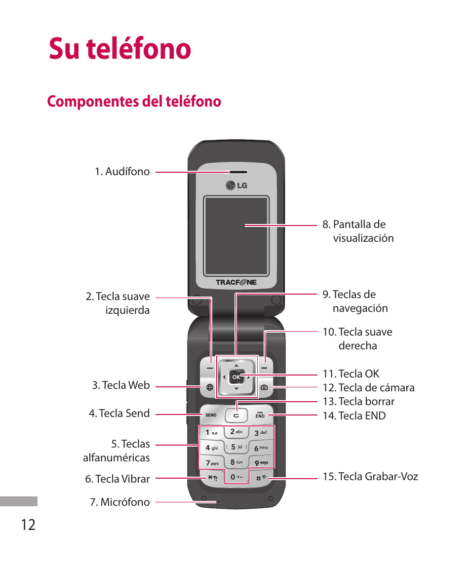 Su teléfono, 12 componentes del teléfono | LG 600G User Manual | Page 108 / 204