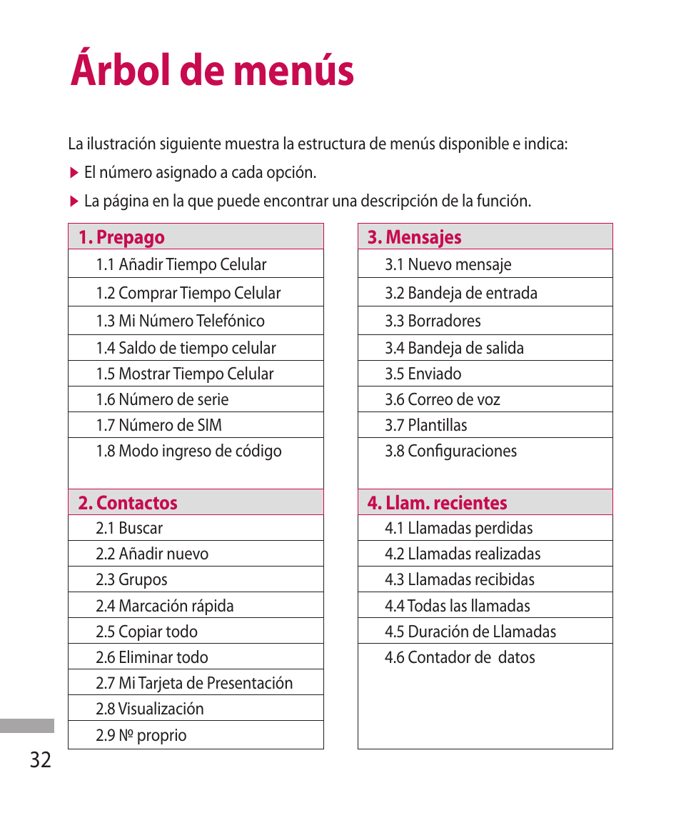 Árbol de menús | LG 600G User Manual | Page 128 / 204