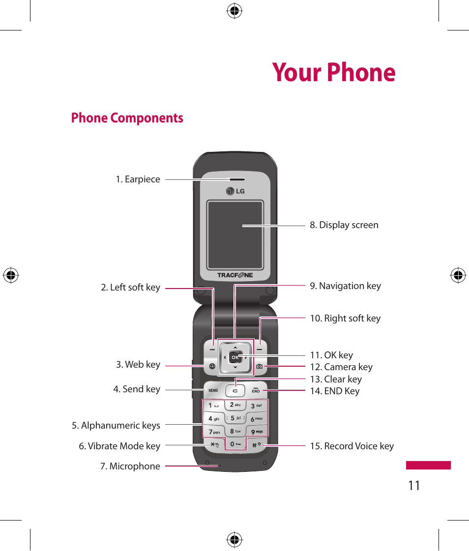 Your phone, Phone components | LG 600G User Manual | Page 13 / 204