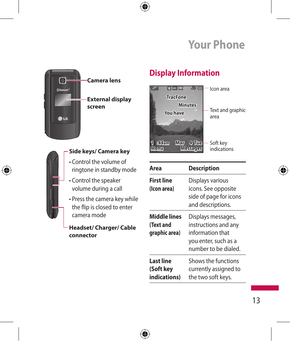 Your phone, Display information | LG 600G User Manual | Page 15 / 204