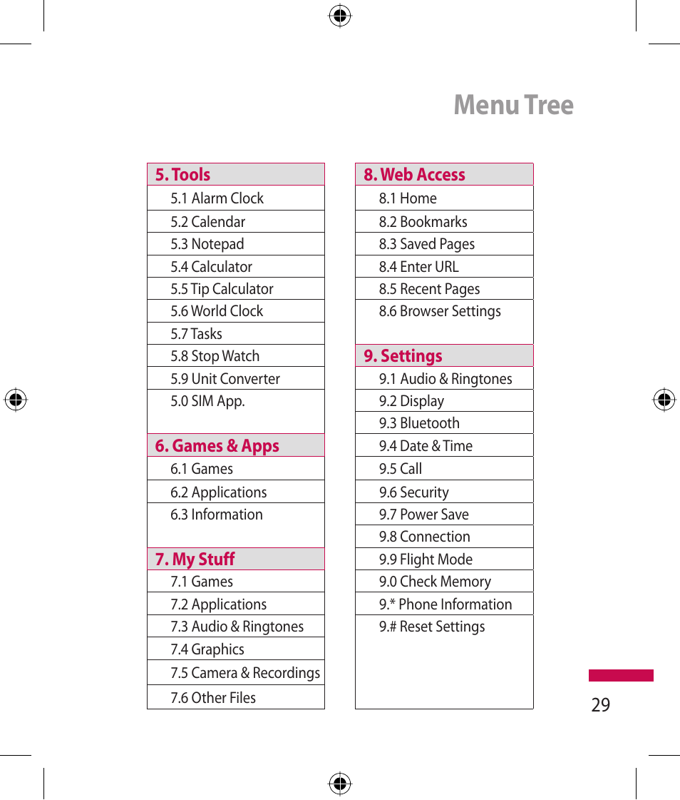 Menu tree | LG 600G User Manual | Page 31 / 204