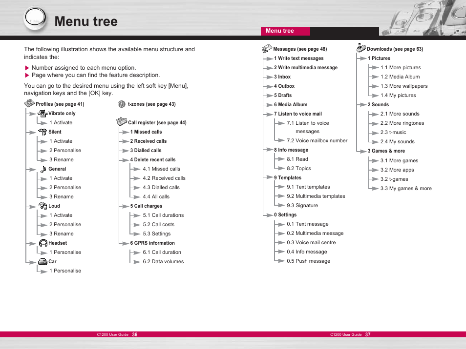 Menu tree | LG C1200 User Manual | Page 19 / 49