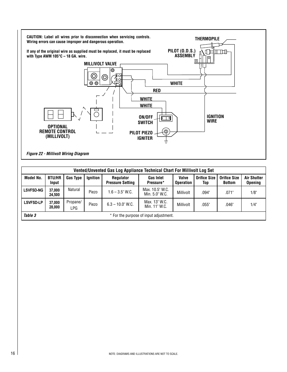 LG SHADOWDANCE LSVFSD-LP User Manual | Page 16 / 20