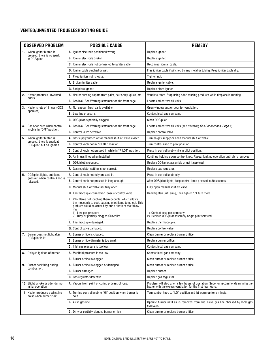 LG SHADOWDANCE LSVFSD-LP User Manual | Page 18 / 20