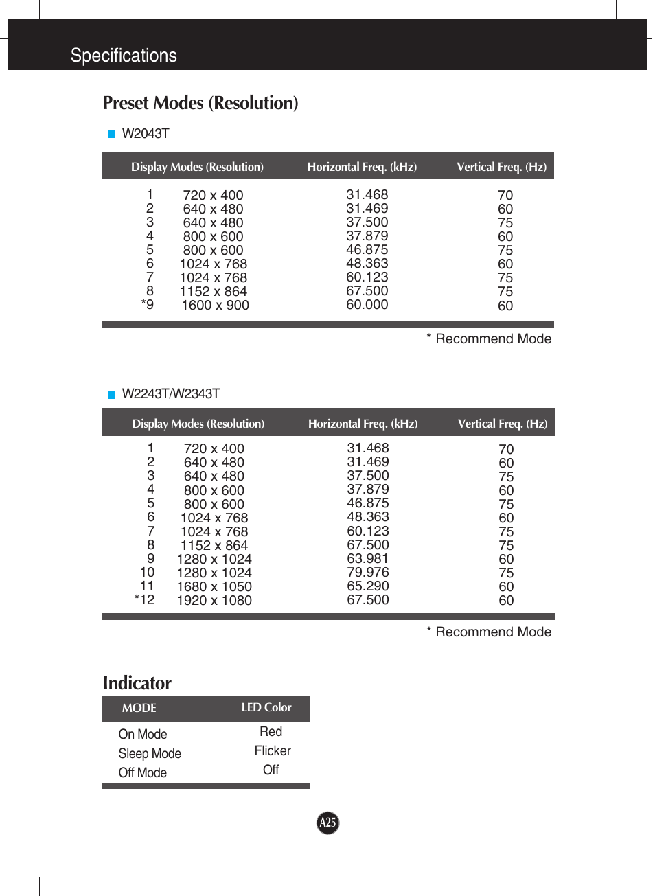 Preset modes (resolution), Indicator, Specifications indicator | LG W2343T User Manual | Page 26 / 28