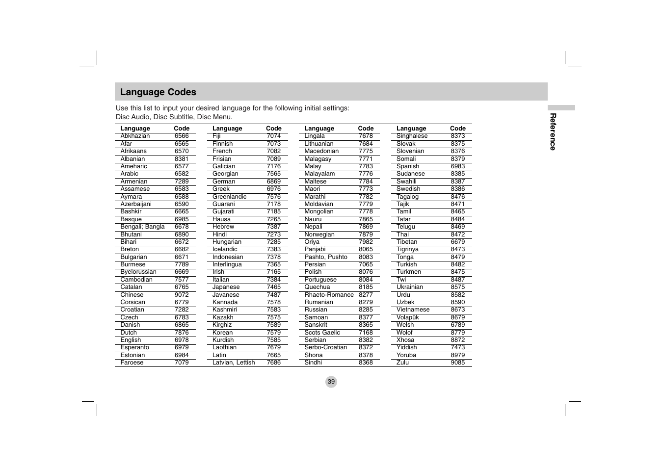 Language codes | LG DP771 User Manual | Page 39 / 44