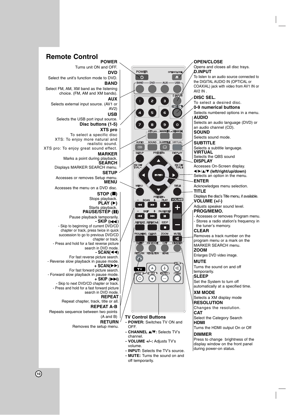 Remote control | LG LH-E9674 User Manual | Page 10 / 40