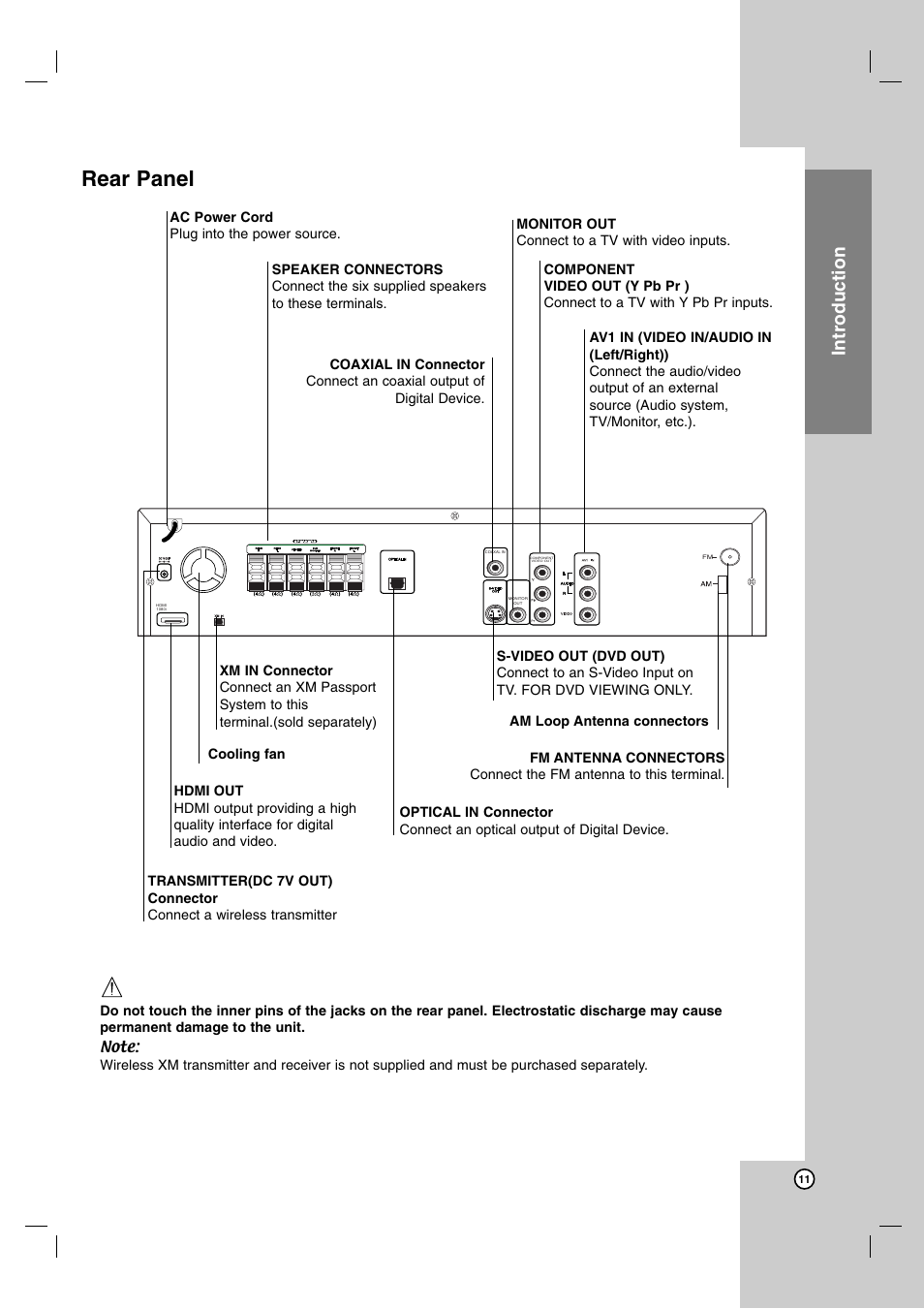 Rear panel, Introduction | LG LH-E9674 User Manual | Page 11 / 40