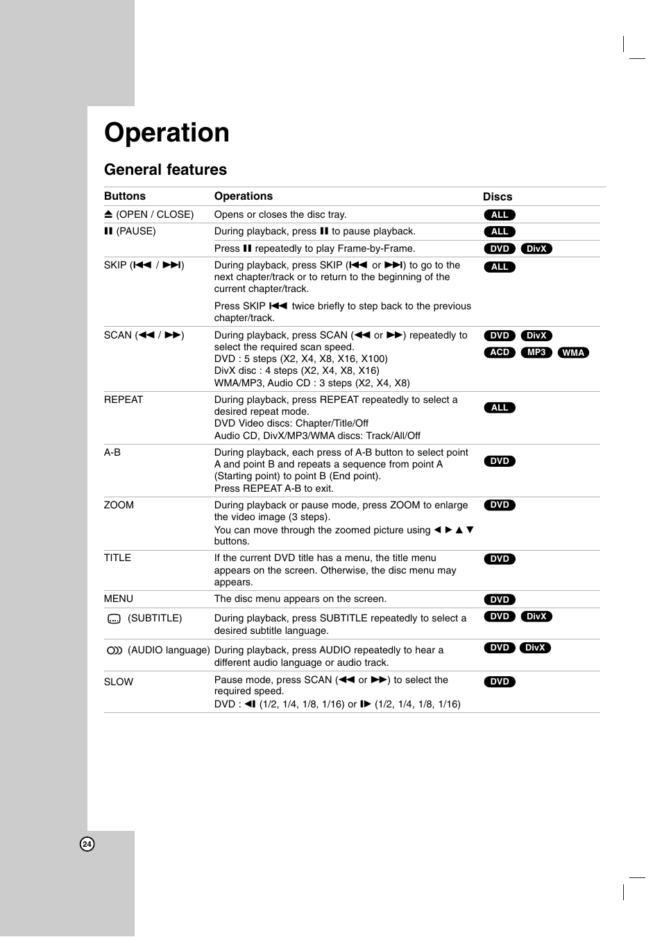 Operation, General features | LG LH-E9674 User Manual | Page 24 / 40