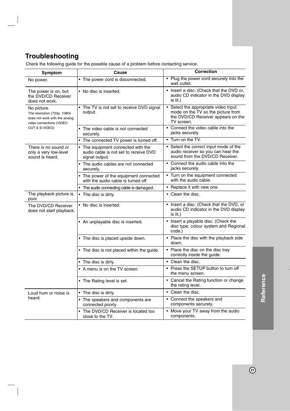 Troubleshooting, Reference | LG LH-E9674 User Manual | Page 37 / 40