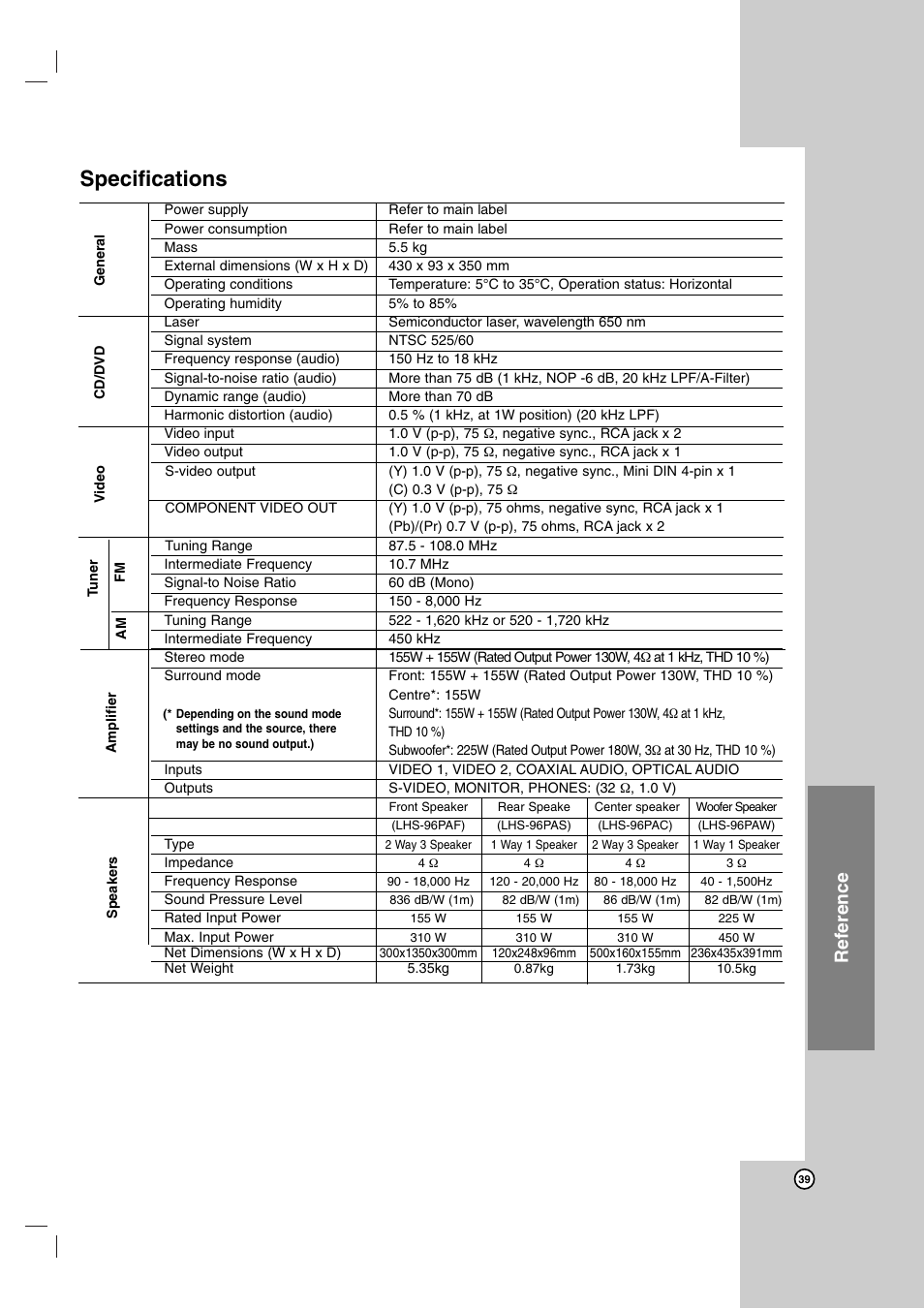 Specifications, Reference | LG LH-E9674 User Manual | Page 39 / 40