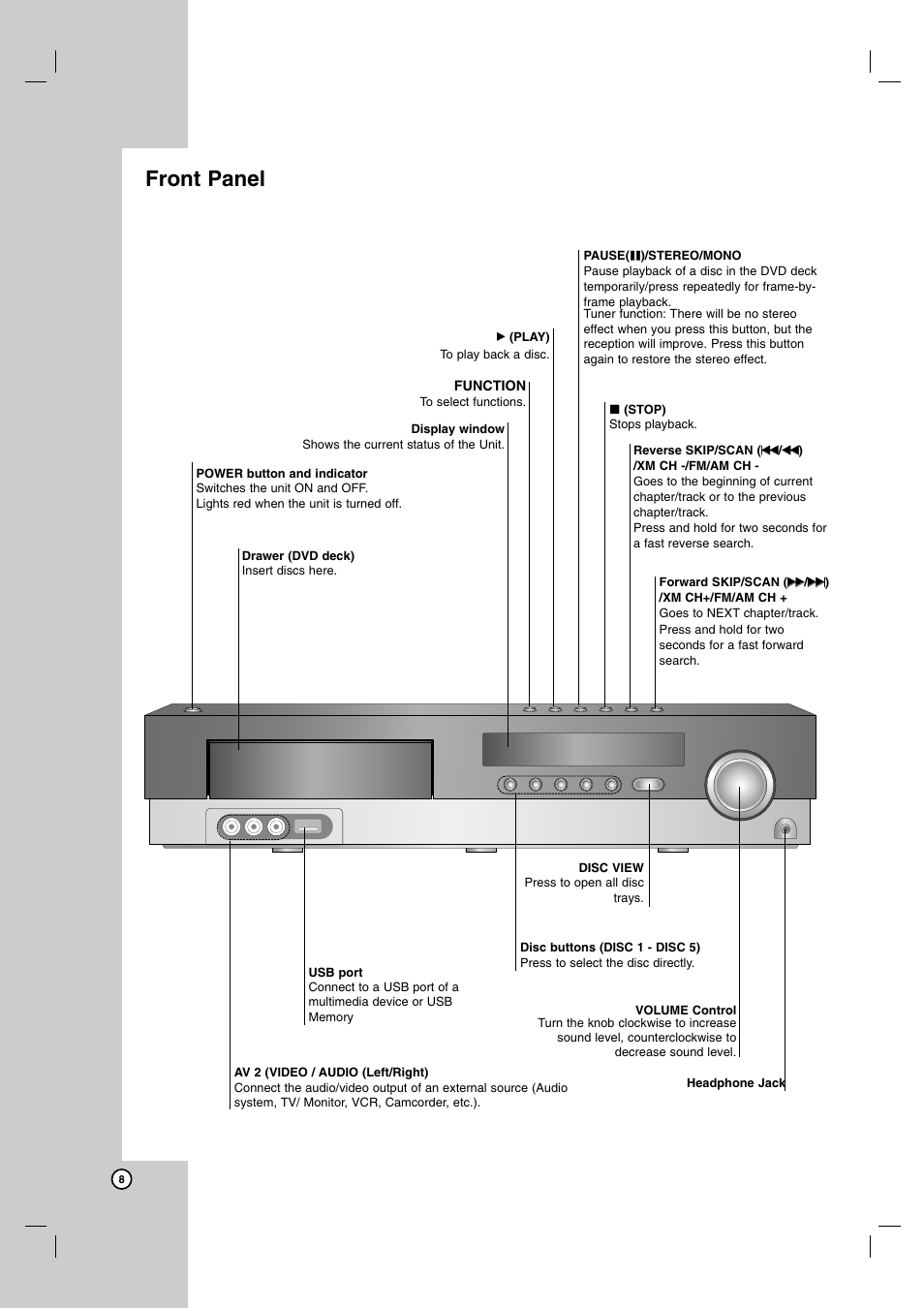 Front panel | LG LH-E9674 User Manual | Page 8 / 40