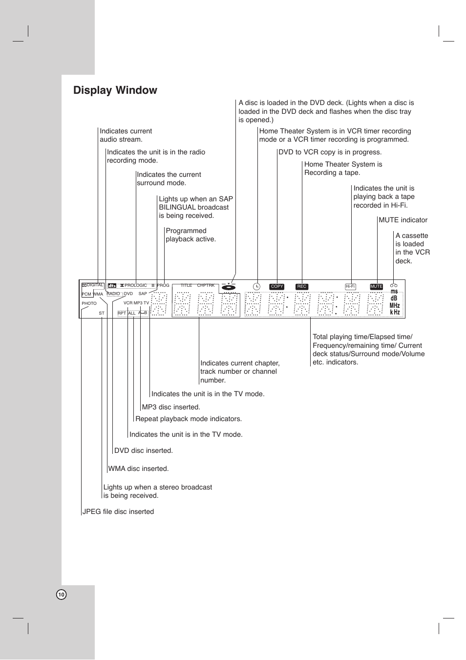 Display window | LG LHX-557 User Manual | Page 10 / 56