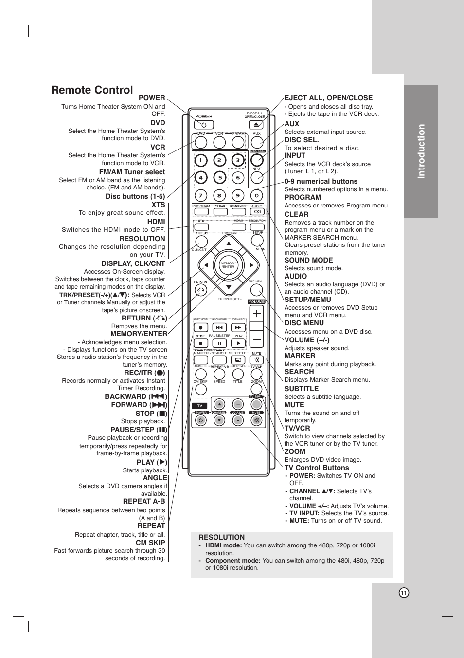 Remote control, Introduction | LG LHX-557 User Manual | Page 11 / 56