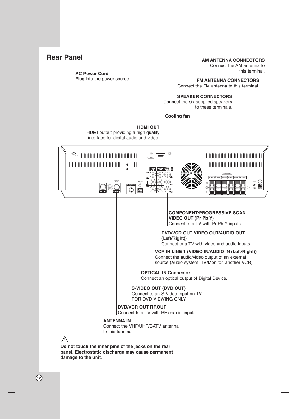 Rear panel | LG LHX-557 User Manual | Page 12 / 56