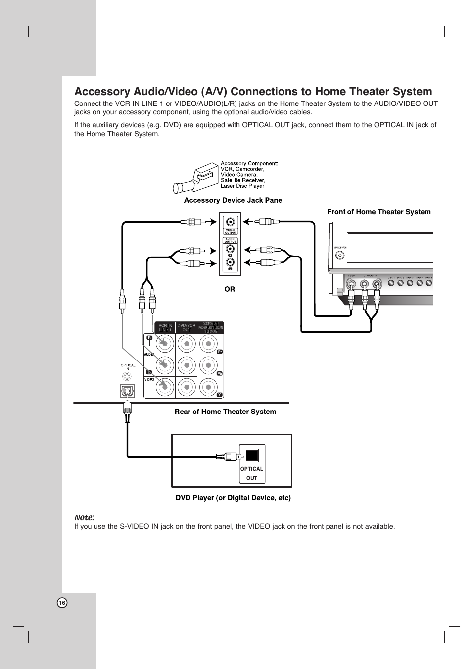 LG LHX-557 User Manual | Page 16 / 56