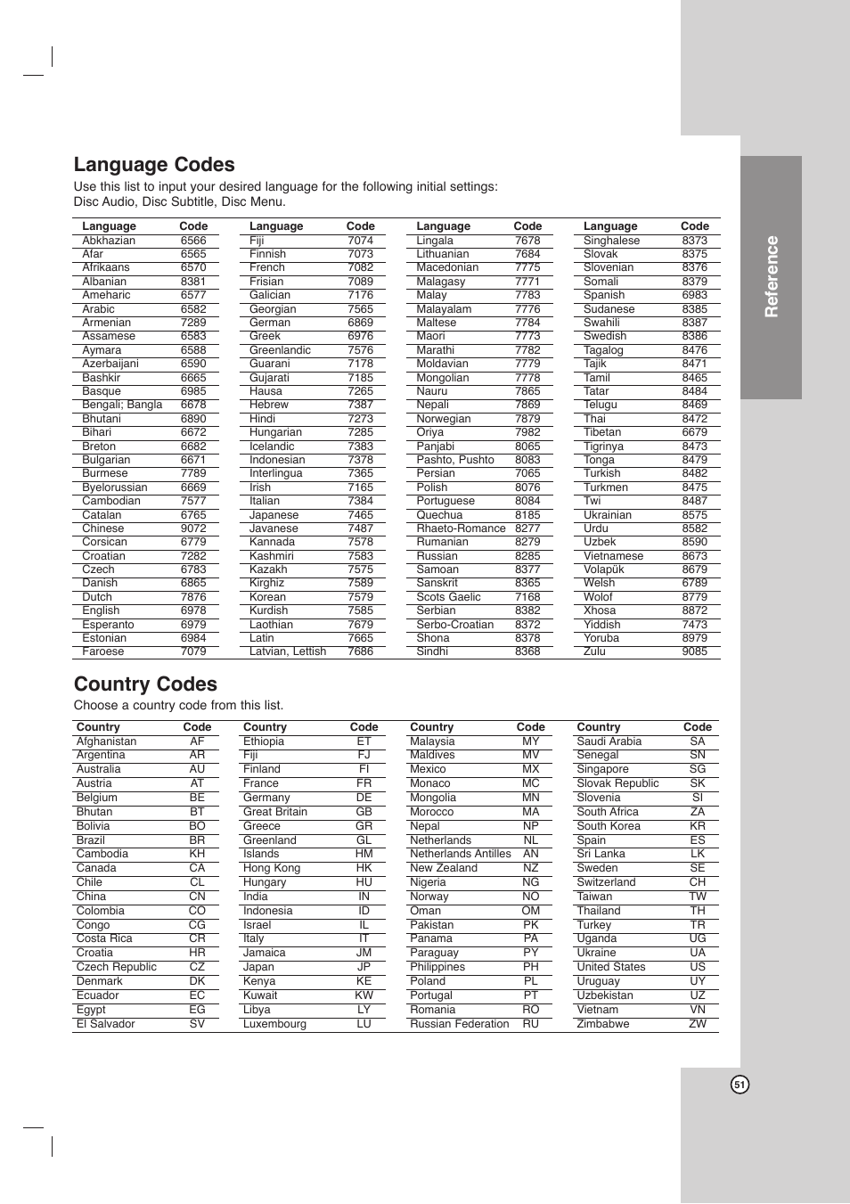 Country codes, Language codes, Reference | LG LHX-557 User Manual | Page 51 / 56