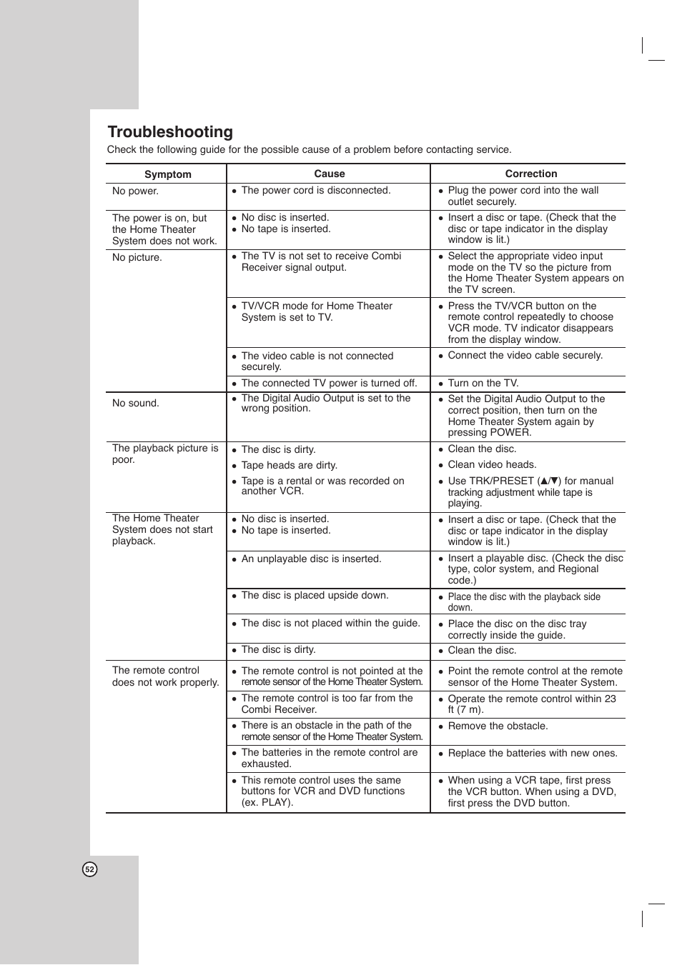 Troubleshooting | LG LHX-557 User Manual | Page 52 / 56