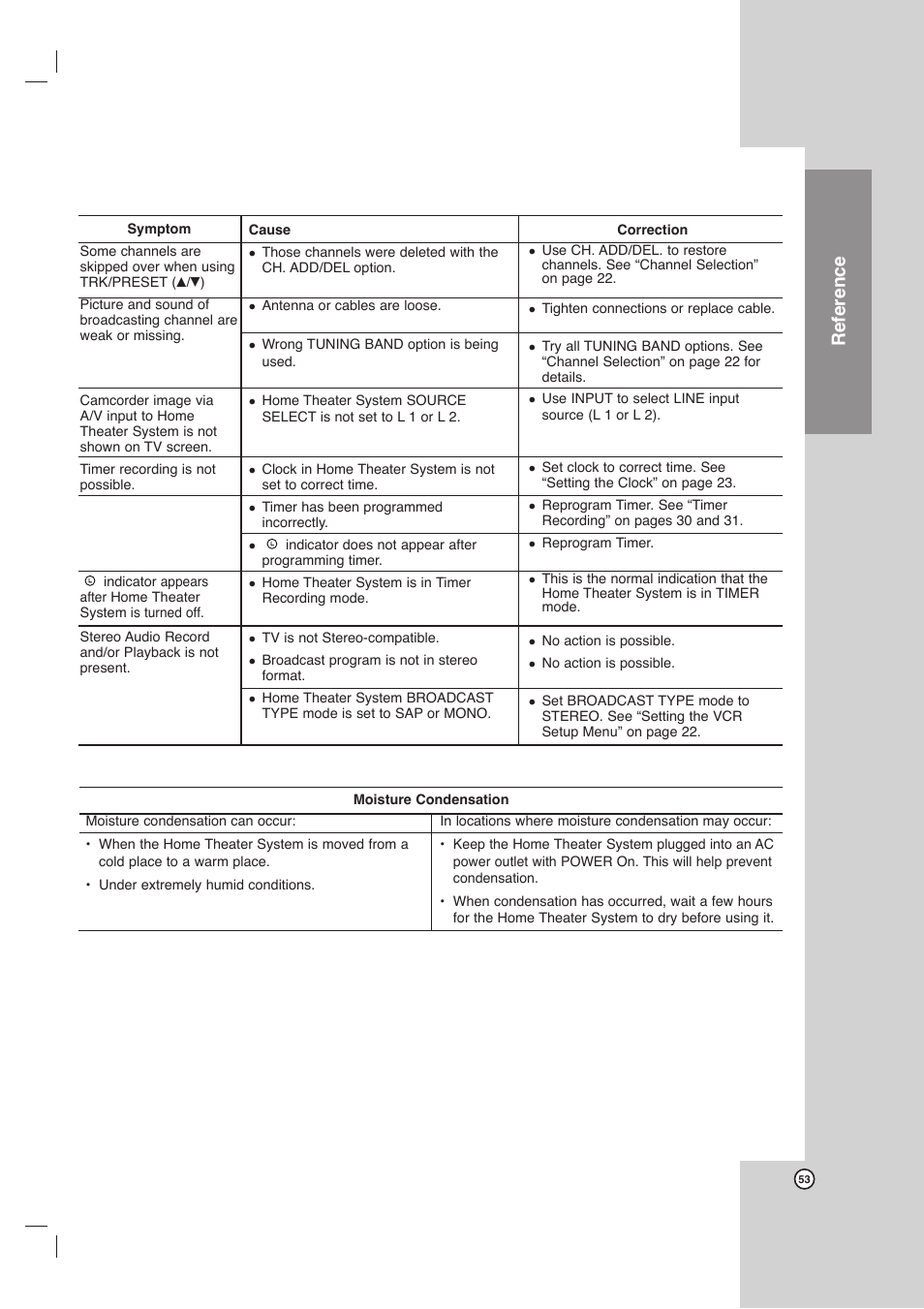 Reference | LG LHX-557 User Manual | Page 53 / 56