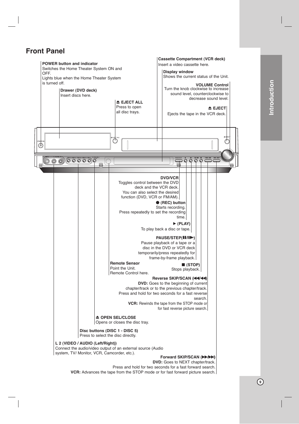 Front panel, Introduction | LG LHX-557 User Manual | Page 9 / 56