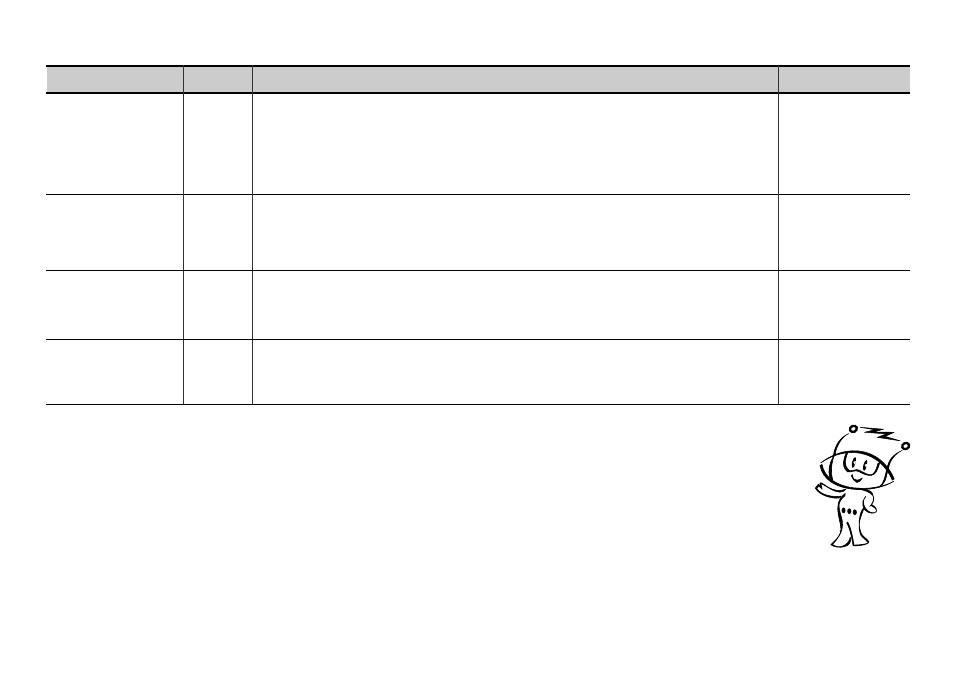 Auto weight defrost sequence list, Sequence food min./max | LG MS-207Y User Manual | Page 15 / 30