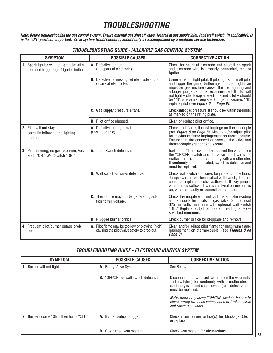 Troubleshooting | LG LENNOX MPB3328CNE User Manual | Page 23 / 28