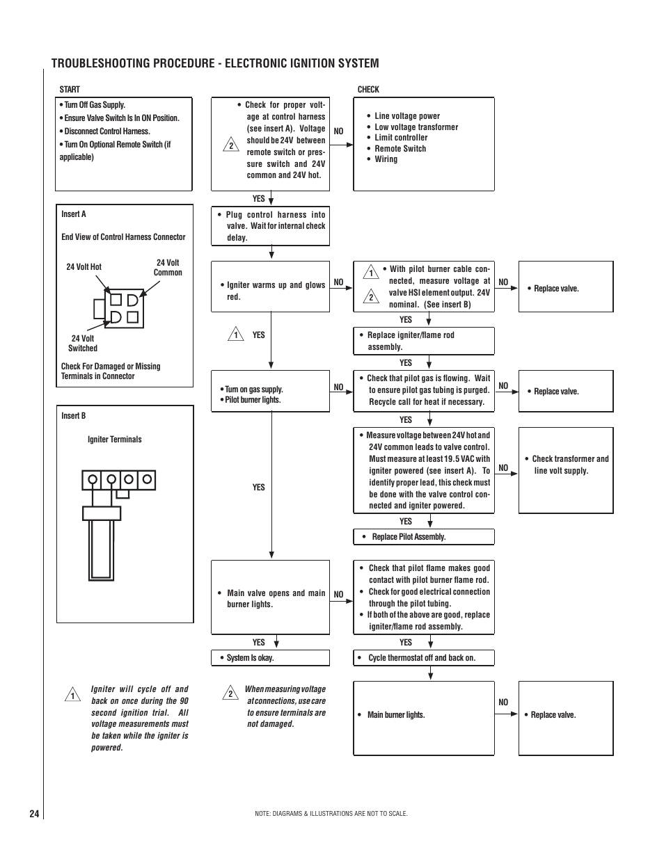 LG LENNOX MPB3328CNE User Manual | Page 24 / 28