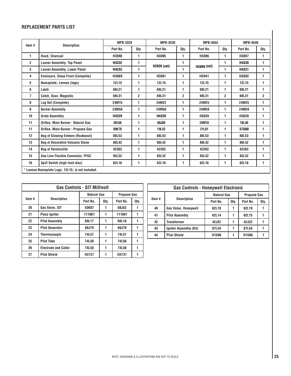 Gas controls - sit millivolt | LG LENNOX MPB3328CNE User Manual | Page 25 / 28