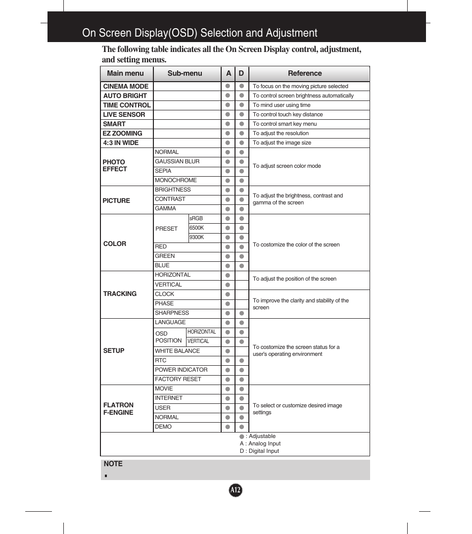 On screen display(osd) selection and adjustment | LG W2253TQ User Manual | Page 13 / 28