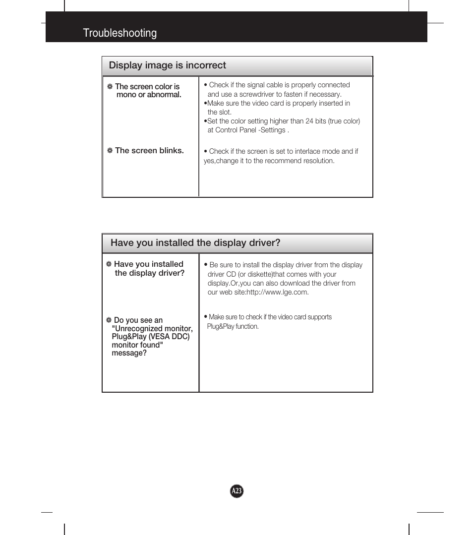 Have you installed the display driver, Troubleshooting | LG W2253TQ User Manual | Page 24 / 28