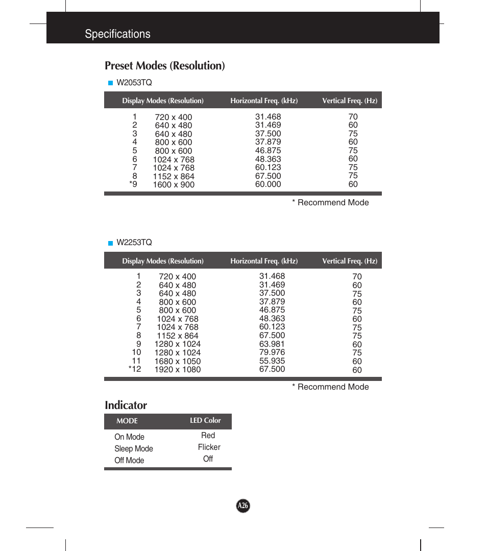 Preset modes (resolution), Indicator, Specifications | LG W2253TQ User Manual | Page 27 / 28