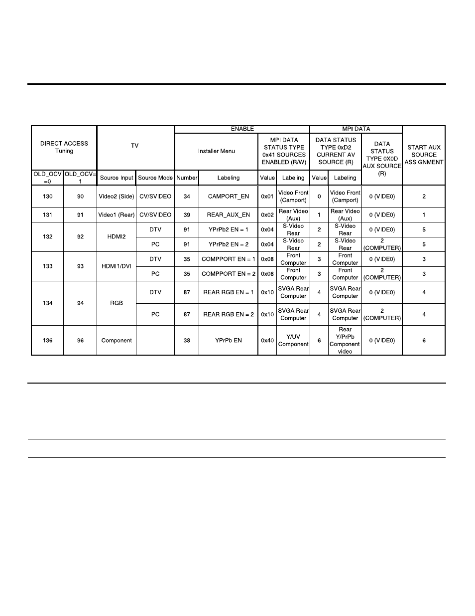 Tv aux input configuration / troubleshooting | LG 206-4071P User Manual | Page 21 / 28