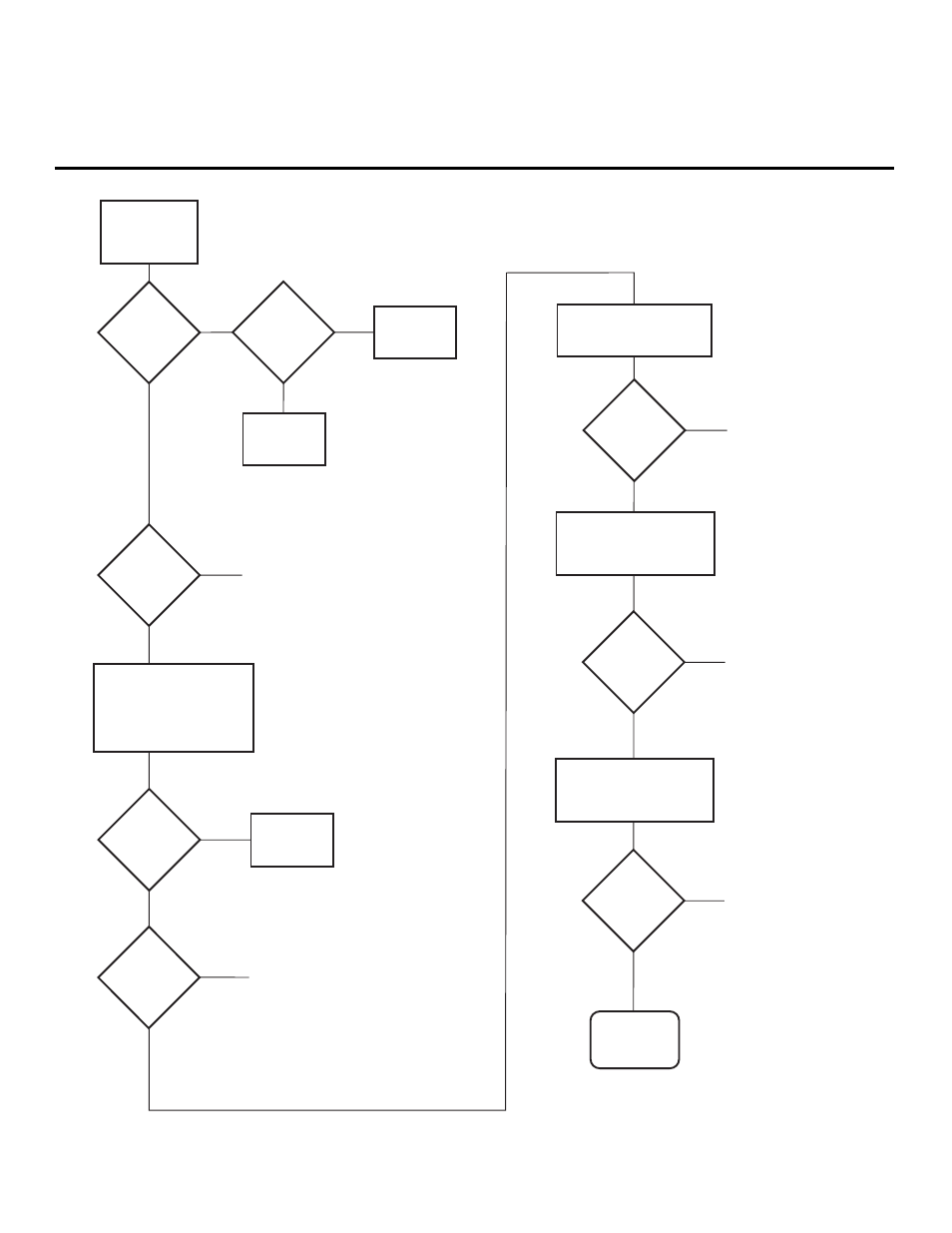 Troubleshooting flow chart | LG 206-4071P User Manual | Page 24 / 28