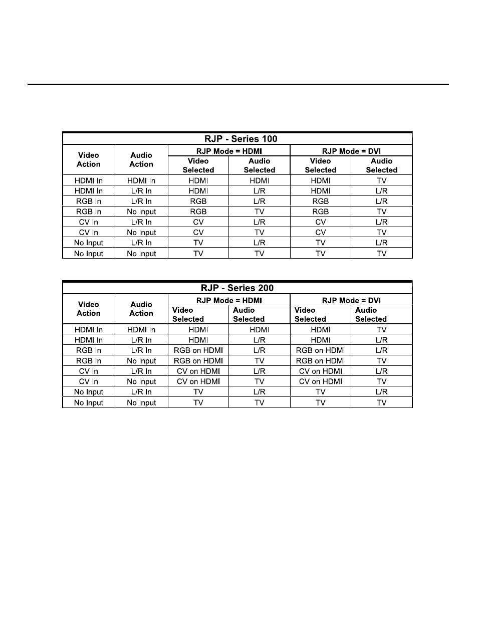 Reference: rjp mode configuration | LG 206-4071P User Manual | Page 26 / 28