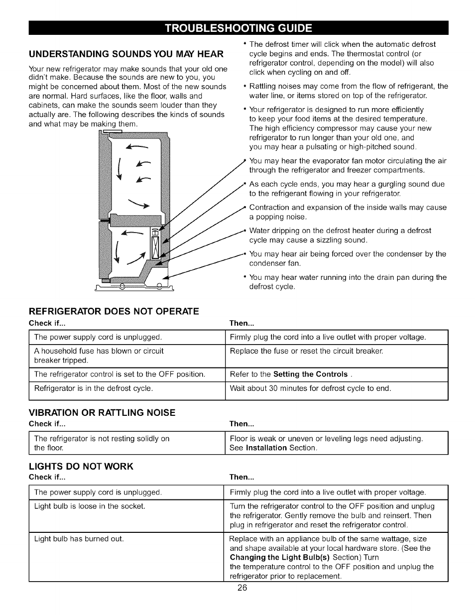 Understanding sounds you may hear, Refrigerator does not operate, Troubleshooting guide | LG LFC20760 User Manual | Page 26 / 29