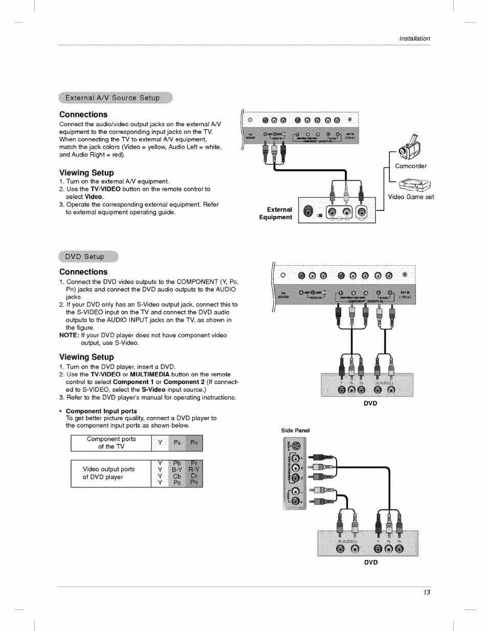 Connections, Viewing setup, Rn concri | 0 0 © o o o o | LG 23LX2R User Manual | Page 13 / 32