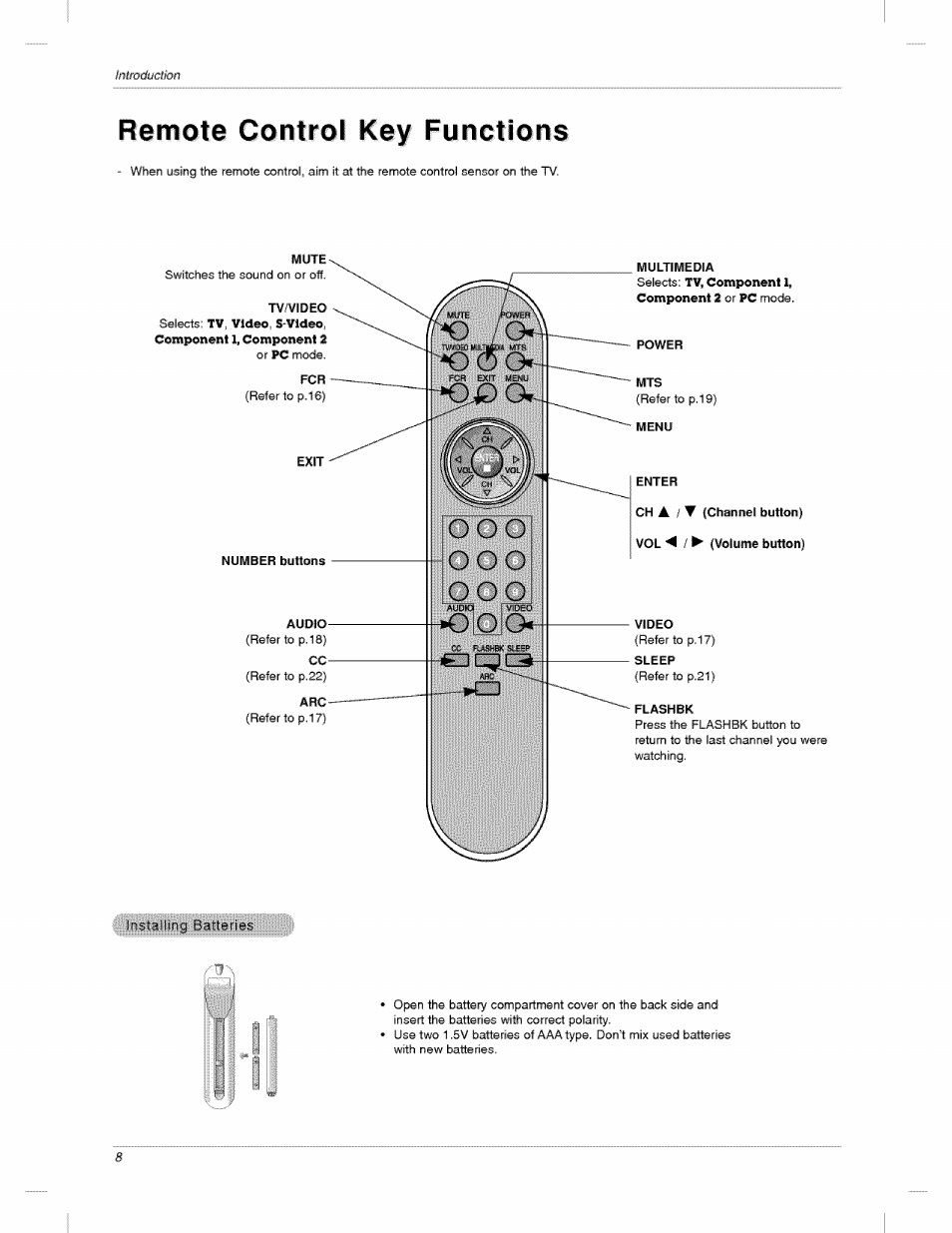 Remote control key functions | LG 23LX2R User Manual | Page 8 / 32