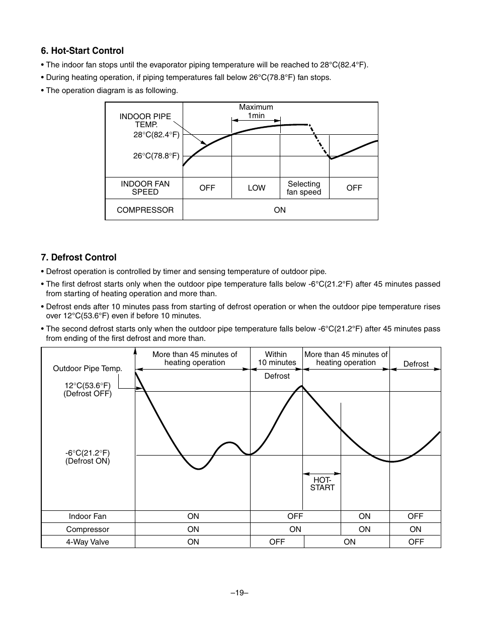 LG LF300CP(LP-C303R20) User Manual | Page 19 / 47