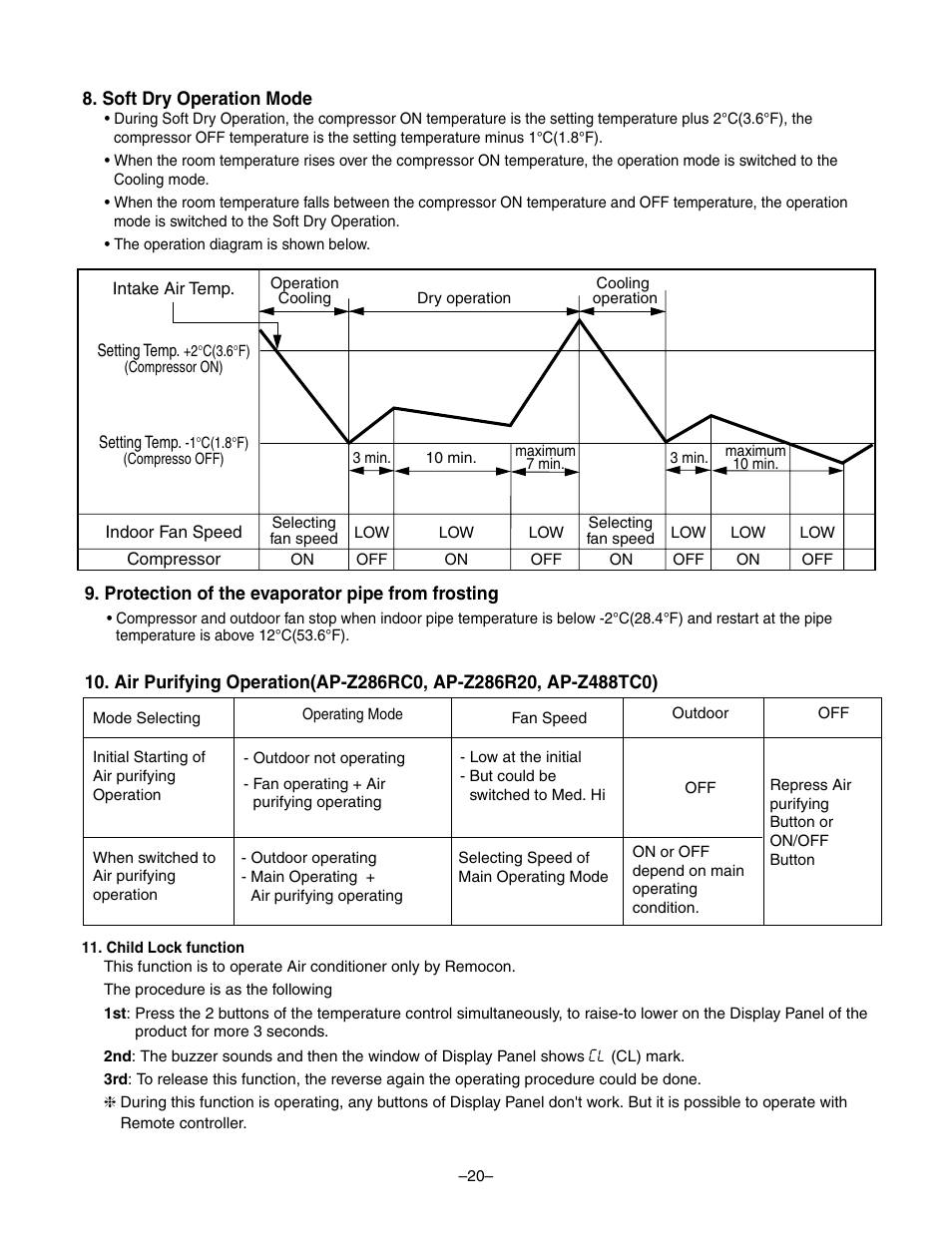 LG LF300CP(LP-C303R20) User Manual | Page 20 / 47