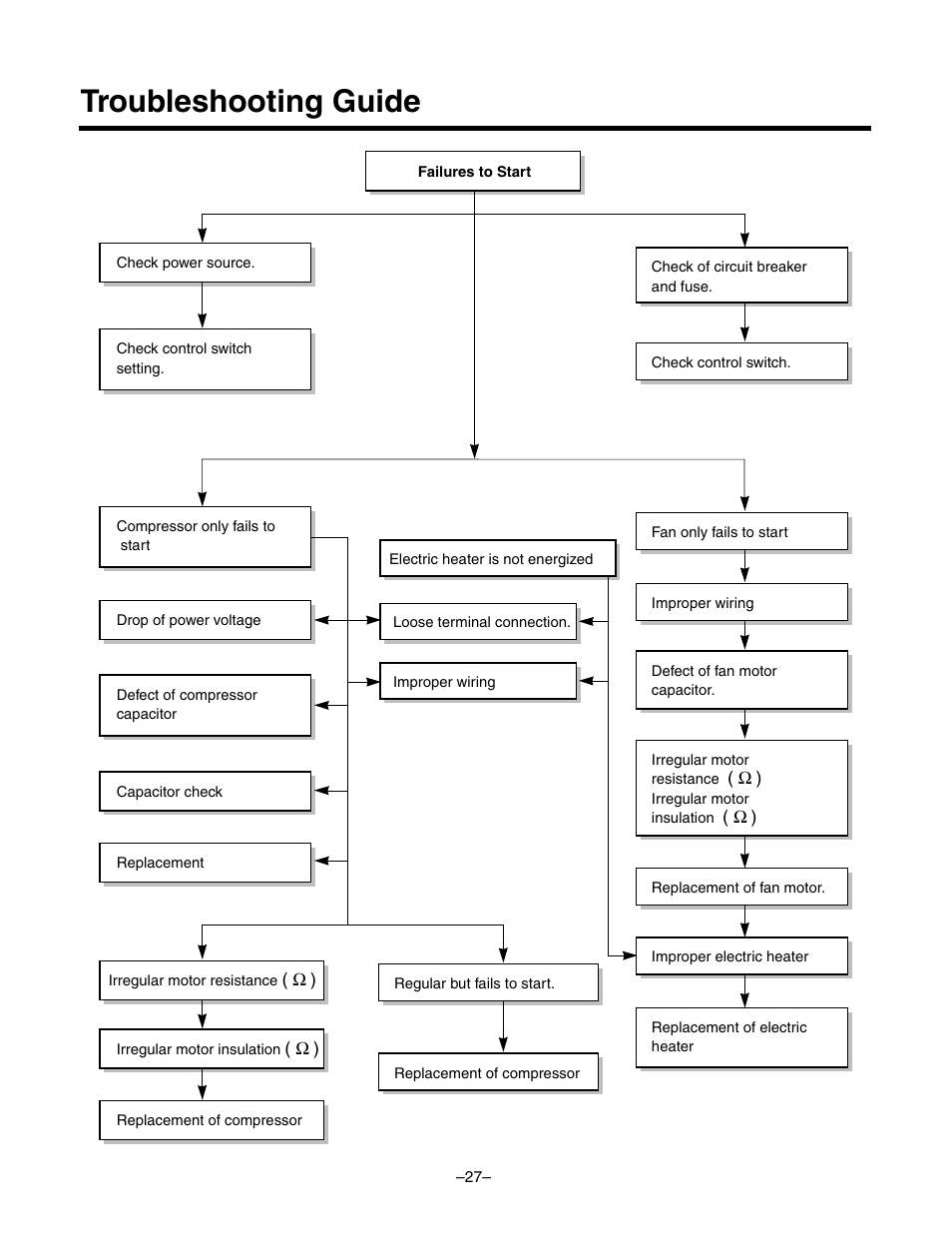 Troubleshooting guide | LG LF300CP(LP-C303R20) User Manual | Page 27 / 47