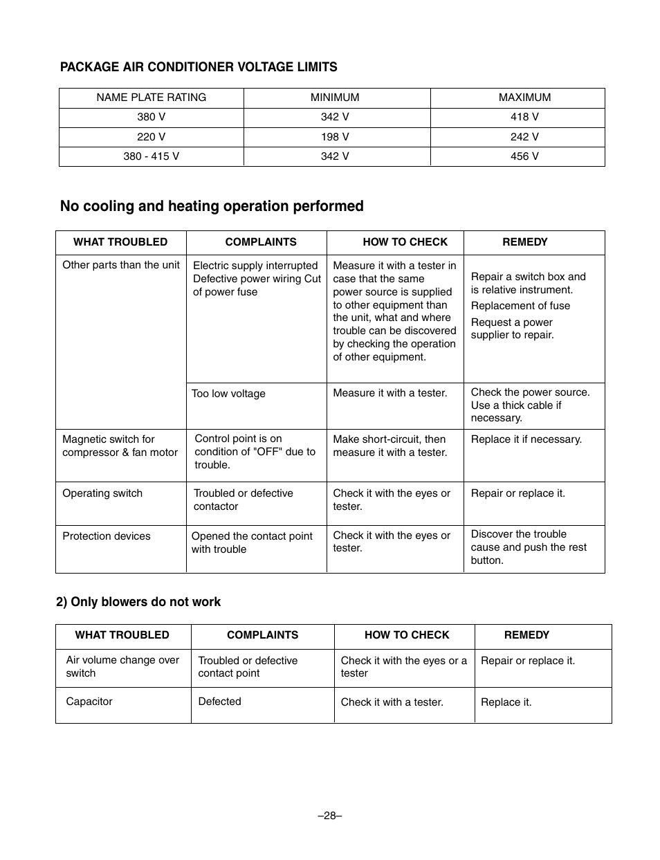 No cooling and heating operation performed | LG LF300CP(LP-C303R20) User Manual | Page 28 / 47