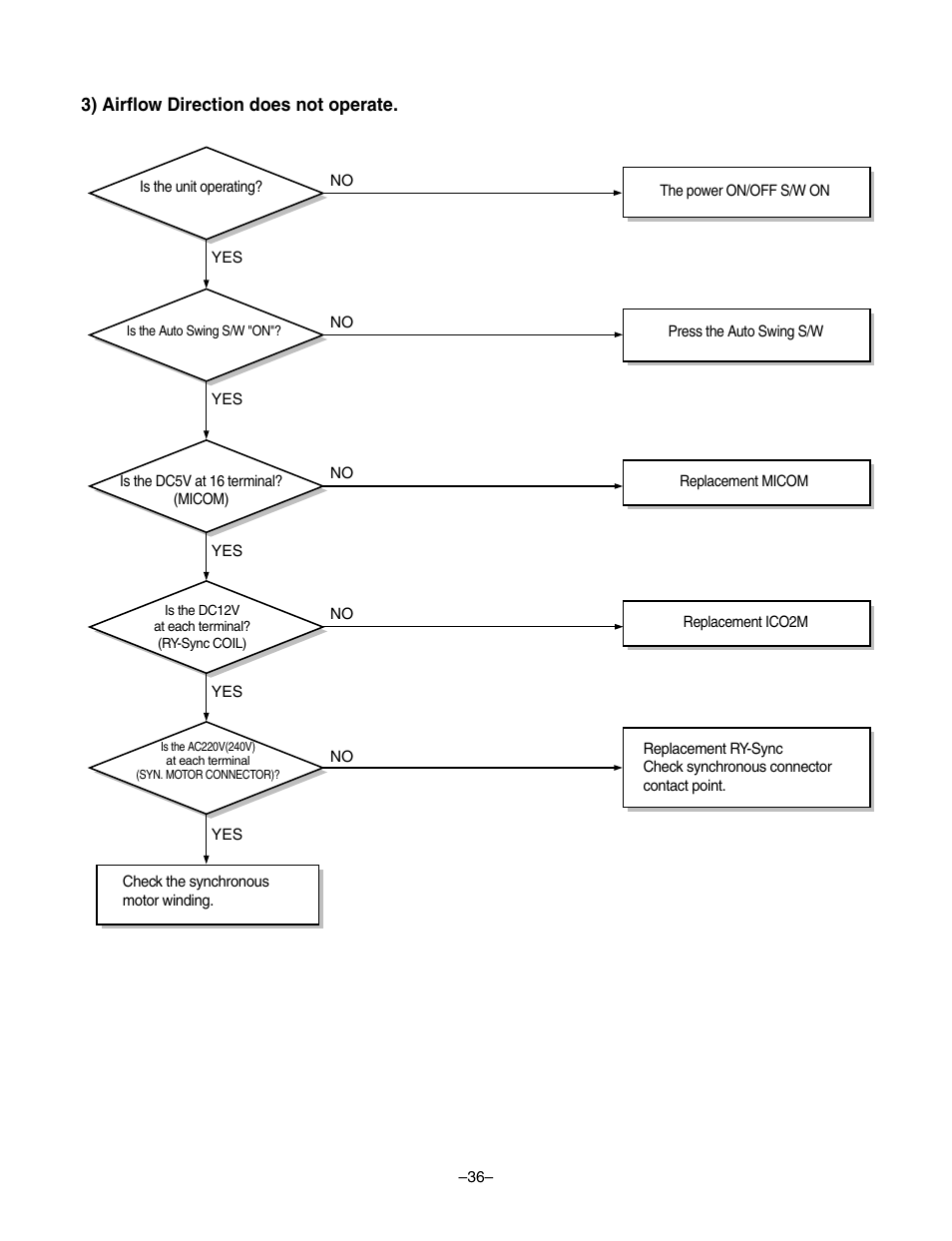 LG LF300CP(LP-C303R20) User Manual | Page 36 / 47
