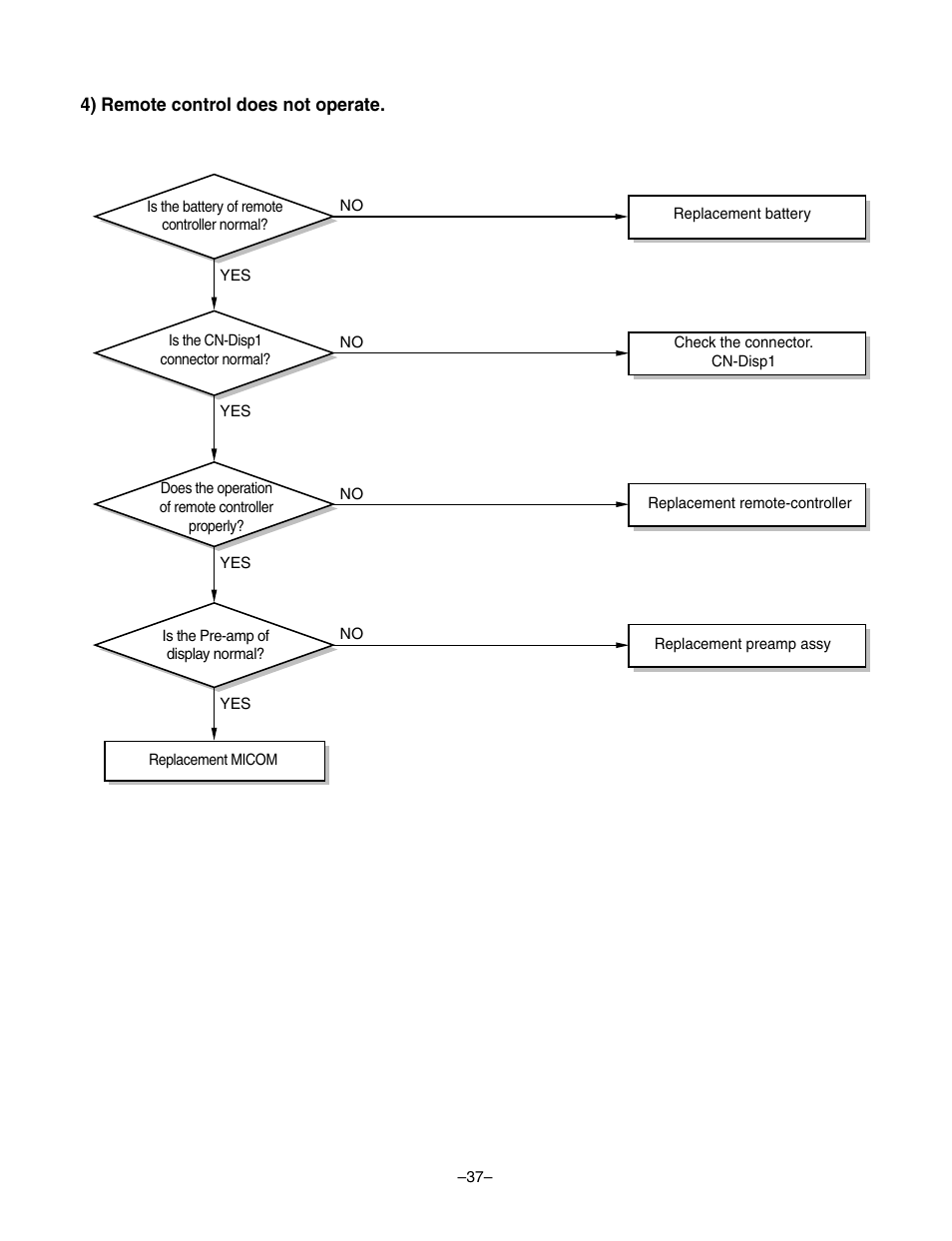 LG LF300CP(LP-C303R20) User Manual | Page 37 / 47